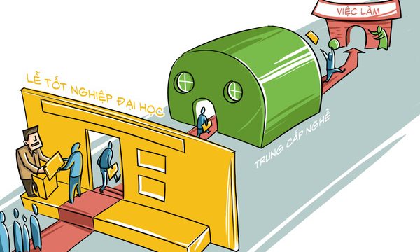 Đừng để xảy ra trường hợp học đại học ra lại quay lại học trung cấp nghề mới tìm được việc làm
